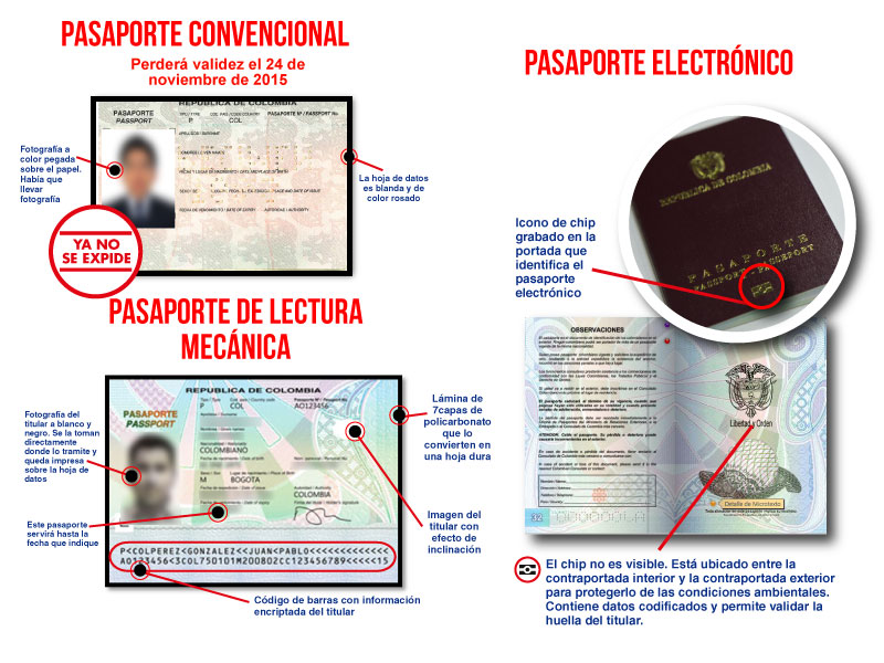 Requisitos para renovar visa b1 b2